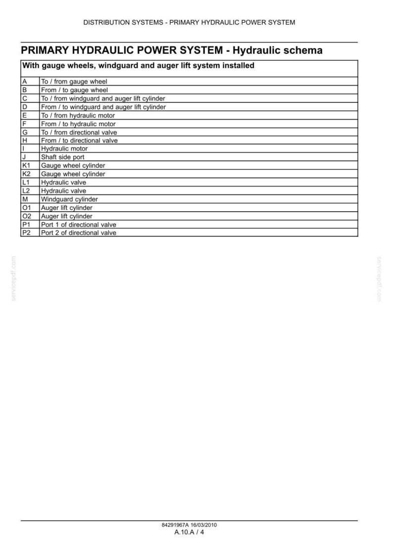 May include: A technical document titled Distribution Systems - Primary Hydraulic Power System. It features a table listing hydraulic components and their connections, including gauge wheels, windguard, and auger lift system, dated 16/03/2010.