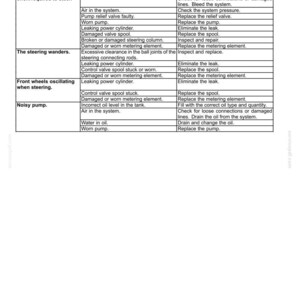 May include: A troubleshooting guide for a steering system, with a table listing problems, possible causes, and corrections. The text is in black on a white background. The guide includes information on issues like steering effort, wandering, and noisy pumps.