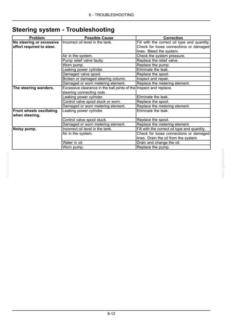 May include: A troubleshooting guide for a steering system, with a table listing problems, possible causes, and corrections. The text is in black on a white background. The guide includes information on issues like steering effort, wandering, and noisy pumps.