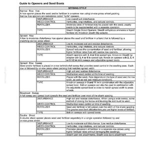 May include: A black and white technical document titled Field Processing - Soil Preparation Planting, featuring a detailed table titled Guide to Openers and Seed Boots. The text outlines seeding styles including Narrow Row Hoe, Spread Row, Spread Row Sweep, Broadcast Sweep, and Double Shoot, detailing disturbance, weed control, fertilizer, and type.