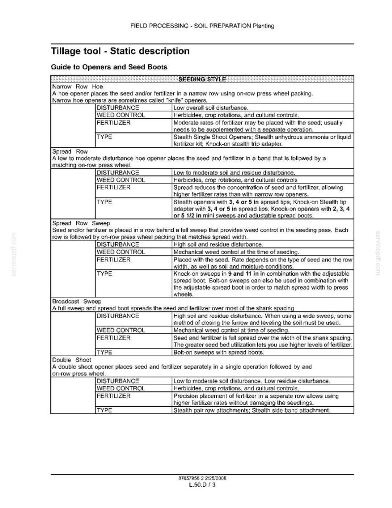 May include: A black and white technical document titled Field Processing - Soil Preparation Planting, featuring a detailed table titled Guide to Openers and Seed Boots. The text outlines seeding styles including Narrow Row Hoe, Spread Row, Spread Row Sweep, Broadcast Sweep, and Double Shoot, detailing disturbance, weed control, fertilizer, and type.