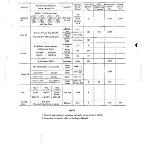 Kobelco K905, K905LC Hydraulic Excavator Operator Owners Operation Manual | Instant PDF Download imagen 4