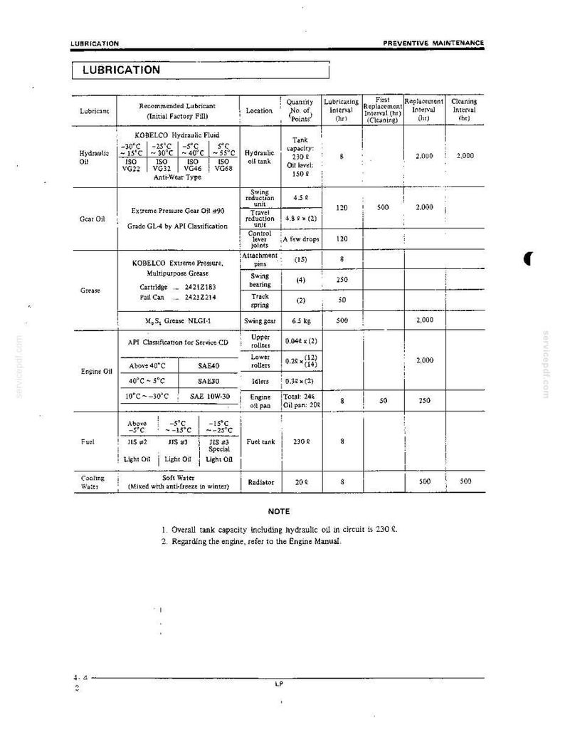 Kobelco K905, K905LC Hydraulic Excavator Operator Owners Operation Manual | Instant PDF Download imagen 4