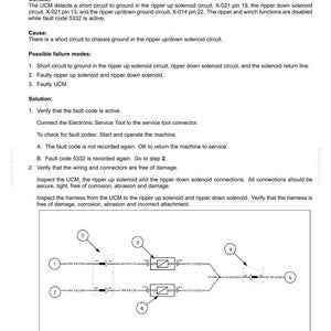 May include: A technical diagram with text detailing fault codes for electrical systems. The diagram includes a schematic of circuits and components, with labels and arrows. The text explains the context, cause, and solution for the fault.