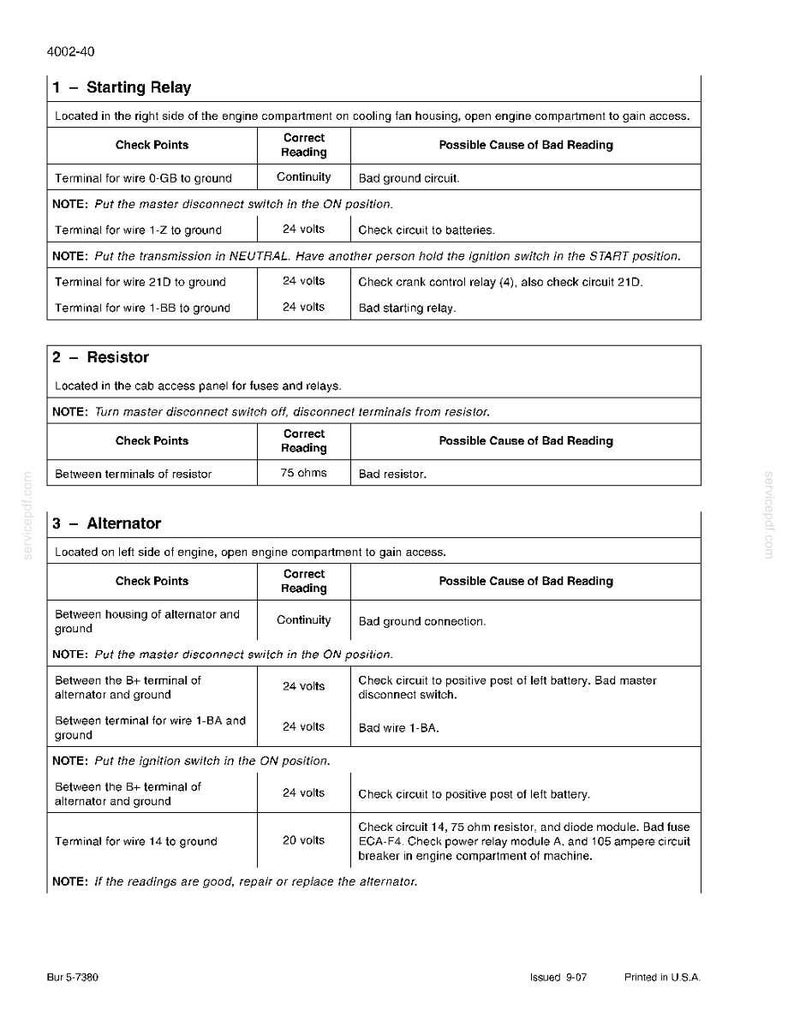 May include: A detailed automotive repair guide with tables and text. The document includes instructions for checking relays, resistors, and alternators. It provides check points, correct readings, and possible causes for bad readings. The document is printed in the USA.