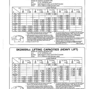 Kobelco SK200SRLC Hydraulic Excavator Operator Owners Operation Manual | Instant PDF Download image 8