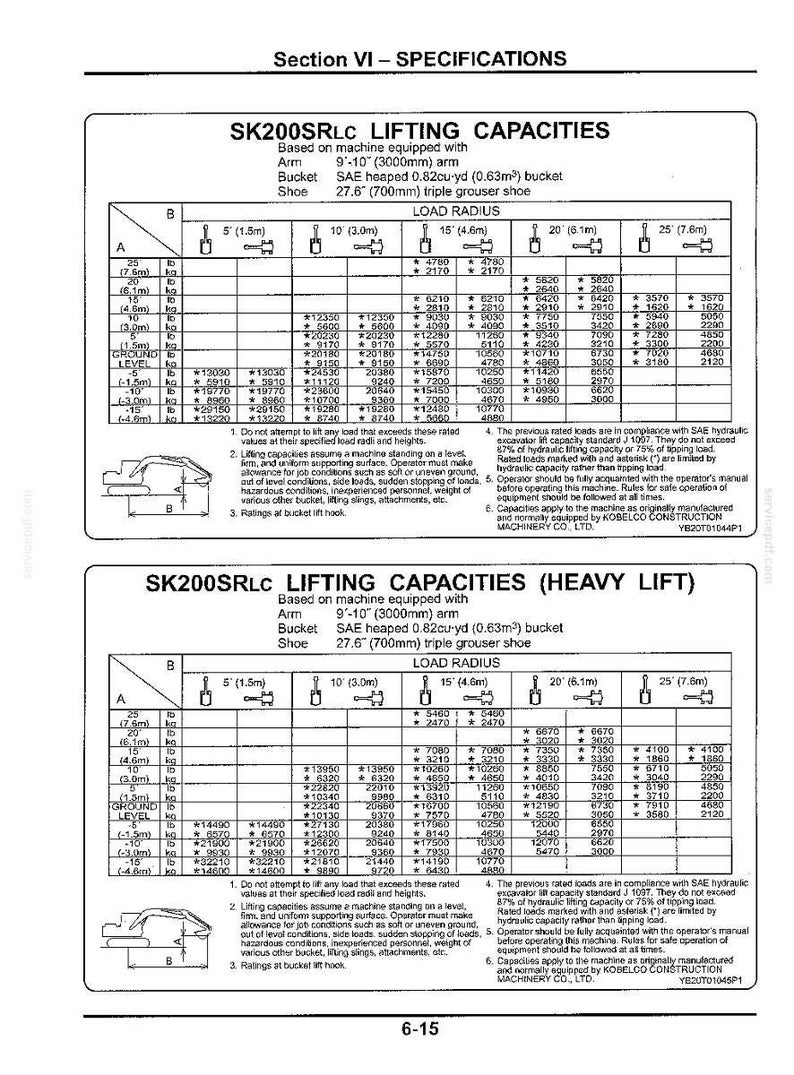 Kobelco SK200SRLC Hydraulic Excavator Operator Owners Operation Manual | Instant PDF Download image 8