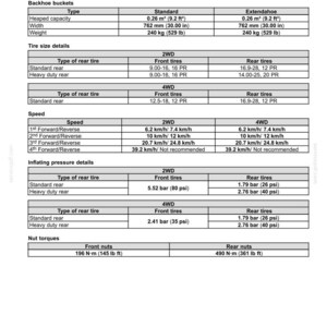 May include: A detailed specifications sheet for a piece of heavy machinery, including extend hoe weight, backhoe bucket dimensions, tire sizes, speed, and inflating pressure details. Measurements are in inches, pounds, and psi.