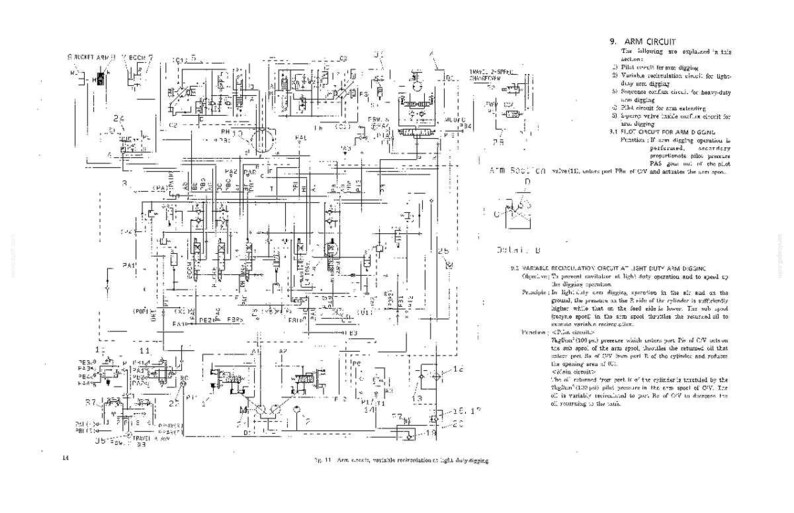 K&ouml;nnte beinhalten: Ein technisches Konstruktionsschema mit dem Titel 9. ARM CIRCUIT, das komplexe schwarz-wei&szlig;e Strichzeichnungen von Hydrauliksystemen, Ventilen und Durchflusswegen sowie detaillierte erkl&auml;rende Texte zu Grabvorg&auml;ngen des Arms enth&auml;lt.