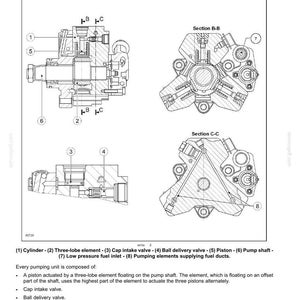May include: Diagram of a high-pressure pump's inside structure, labeled with numbered components. Includes cross-sectional views, detailing the cylinder, three-lobe element, cap intake valve, ball delivery valve, piston, pump shaft, fuel inlet, and pumping elements.