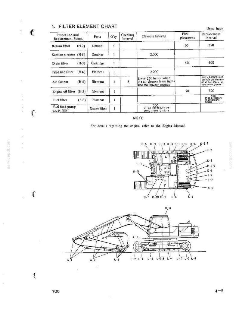 Peut inclure: Une page de document technique intitul&eacute;e 4. FILTER ELEMENT CHART contenant un tableau avec les intervalles d'entretien pour diverses pi&egrave;ces comme les filtres de retour, cr&eacute;pines d'aspiration et filtres &agrave; huile, avec un sch&eacute;ma d'excavatrice.