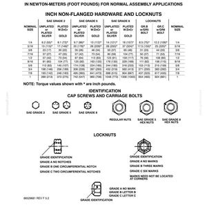 May include: A technical document page titled Minimum Hardware Tightening Torques in Newton-Meters and Foot Pounds. It features a detailed table for inch non-flanged hardware and locknuts, plus diagrams for identifying cap screws, carriage bolts, and nuts.