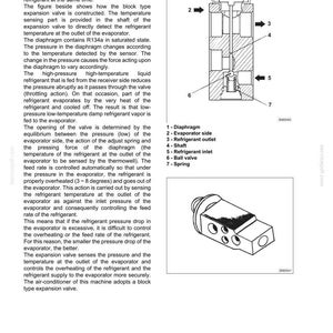 May include: A technical document titled E485B AIR CONDITIONER SYSTEM featuring a cross-section diagram of a block type expansion valve with numbered components 1 through 7, including a diaphragm, shaft, and ball valve, alongside a 3D perspective view.