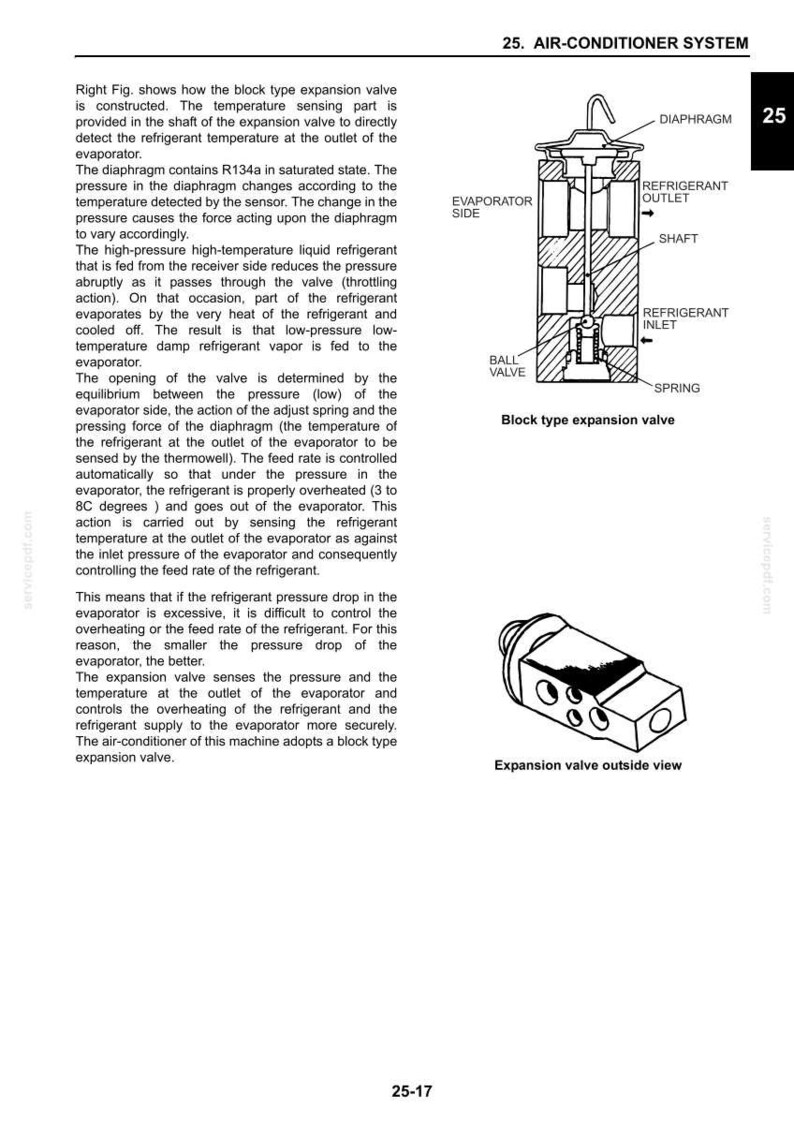 Pu&ograve; includere: Un diagramma tecnico di una valvola di espansione a blocco per un sistema di condizionamento, che mostra una sezione trasversale con diaframma, albero, valvola a sfera e molla, accanto a una vista esterna etichettata Expansion valve outside view.
