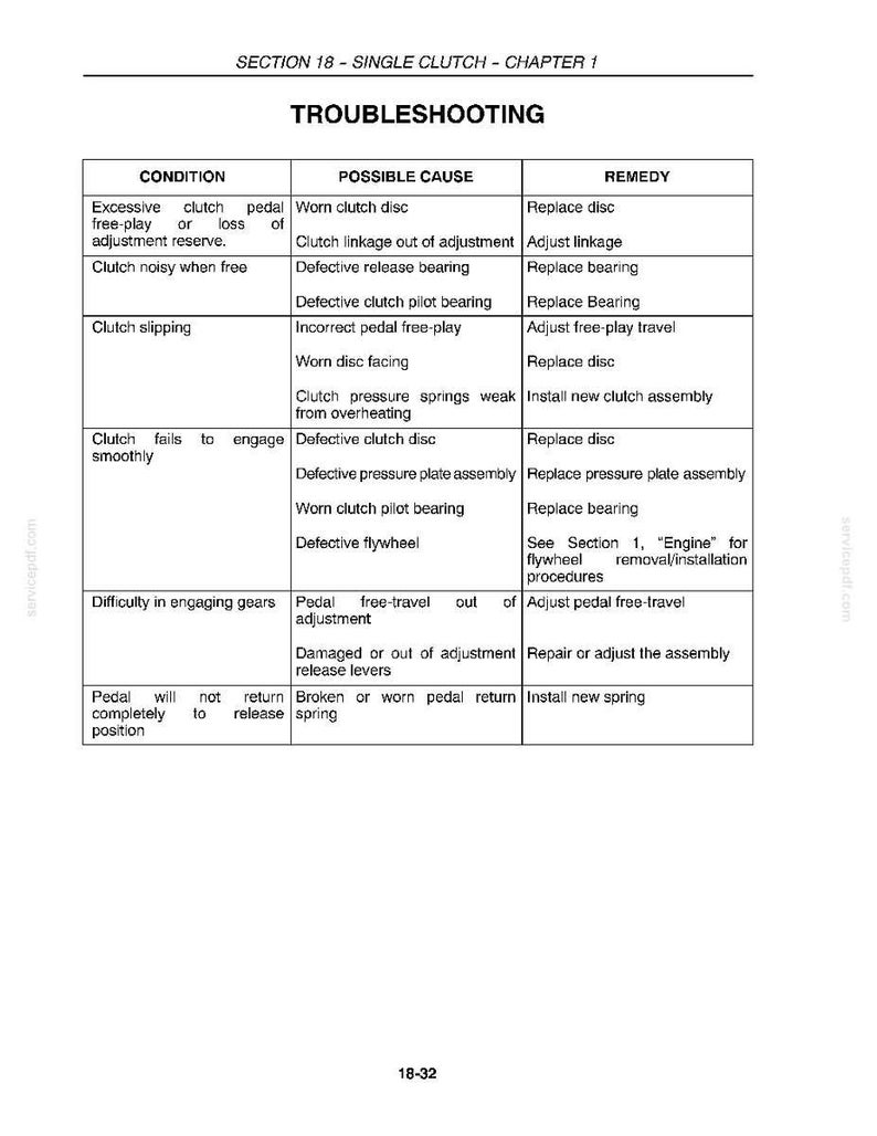 May include: A technical troubleshooting table titled Section 18 - Single Clutch - Chapter 1. The document lists clutch conditions, possible causes, and remedies in a three-column grid format, providing maintenance guidance for mechanical systems.