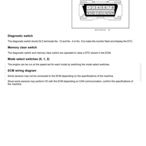Pode incluir: Diagrama de um sistema de controlo do motor, com um conector DLC com pinos numerados e texto explicativo. A imagem inclui um interruptor de diagn&oacute;stico, um interruptor de limpeza de mem&oacute;ria e interruptores de sele&ccedil;&atilde;o de modo, juntamente com um diagrama de fia&ccedil;&atilde;o da ECM.