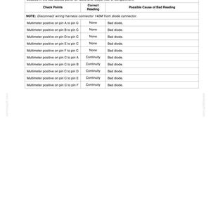 May include: A technical document titled 113 - Wiper Diodes, featuring a table with columns for Check Points, Correct Reading, and Possible Cause of Bad Reading. It provides instructions for testing diode continuity using a multimeter.
