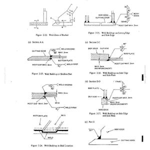 Op de afbeelding: Een technische documentpagina getiteld Bucket for LK1500 (A) met zwart-witte lijntekeningen en diagrammen gelabeld Figuur 2-22 tot en met 2-28. De diagrammen illustreren specificaties voor lasopbouw, wortelspleten van max 2mm en diverse hoeken.