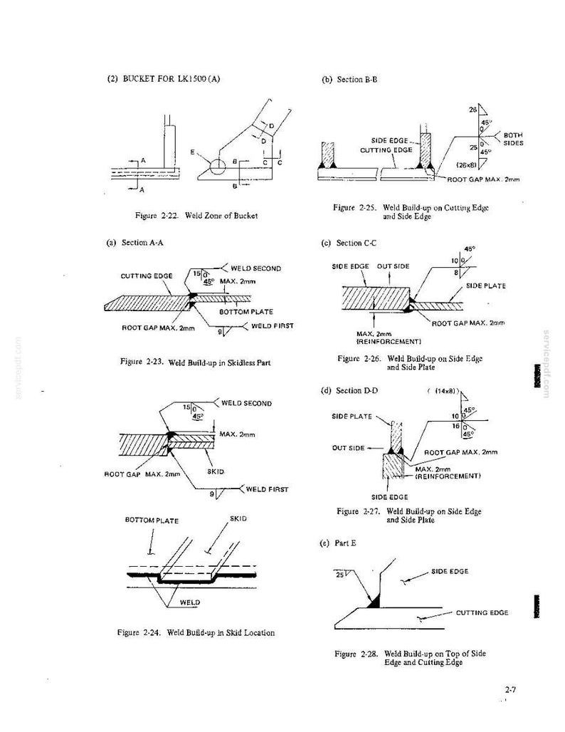 Op de afbeelding: Een technische documentpagina getiteld Bucket for LK1500 (A) met zwart-witte lijntekeningen en diagrammen gelabeld Figuur 2-22 tot en met 2-28. De diagrammen illustreren specificaties voor lasopbouw, wortelspleten van max 2mm en diverse hoeken.