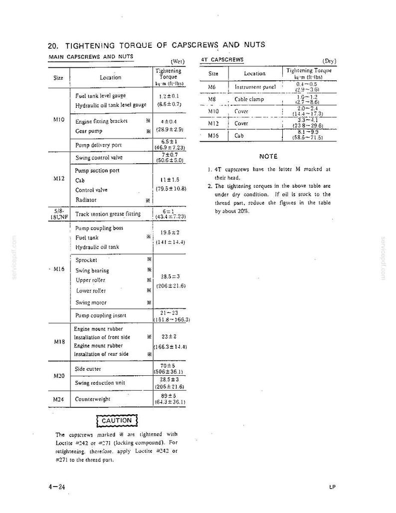 May include: A technical document page titled 20. TIGHTENING TORQUE OF CAPSCREWS AND NUTS. It contains two tables listing bolt sizes, locations, and torque values in kg-m and ft-lbs, along with a note section and a caution box regarding Loctite usage.