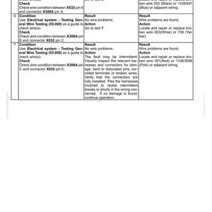 May include: A technical document with a table detailing electrical system testing procedures. The document includes test points, expected results, and possible causes for wire problems. The text is in black and white.