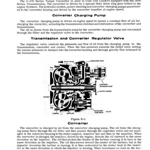 Może przedstawiać: Techniczny schemat konwertera momentu obrotowego, z oznaczeniami element&oacute;w takich jak turbina i wirnik. Tekst zawiera informacje o pompie ładującej, zaworze regulacyjnym i og&oacute;lnej funkcji.