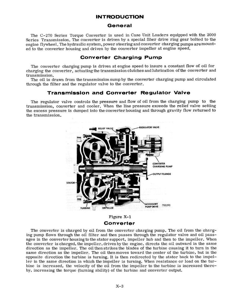 Może przedstawiać: Techniczny schemat konwertera momentu obrotowego, z oznaczeniami element&oacute;w takich jak turbina i wirnik. Tekst zawiera informacje o pompie ładującej, zaworze regulacyjnym i og&oacute;lnej funkcji.