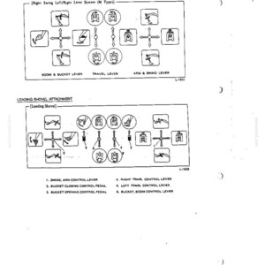 May include: A technical diagram illustrating control lever operations for heavy machinery, featuring two distinct sections labeled Right Swing Left/Right Lever System and Loading Shovel Attachment, with black line drawings showing directional movements.