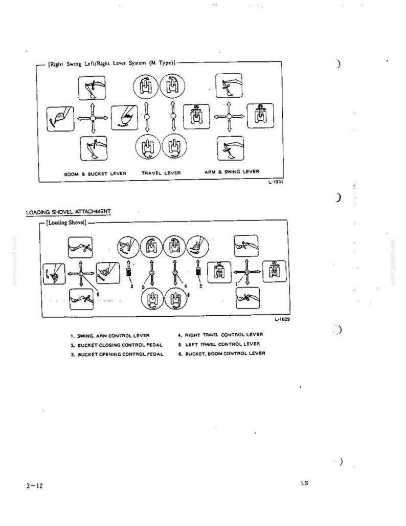 May include: A technical diagram illustrating control lever operations for heavy machinery, featuring two distinct sections labeled Right Swing Left/Right Lever System and Loading Shovel Attachment, with black line drawings showing directional movements.