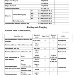 May include: A technical diagram with tables detailing tightening torque values for various engine components, including oil pan bolts and oil strainers. Measurements are in N&middot;m, kgf&middot;cm, and lbf&middot;ft, with inch measurements for shaft diameter.