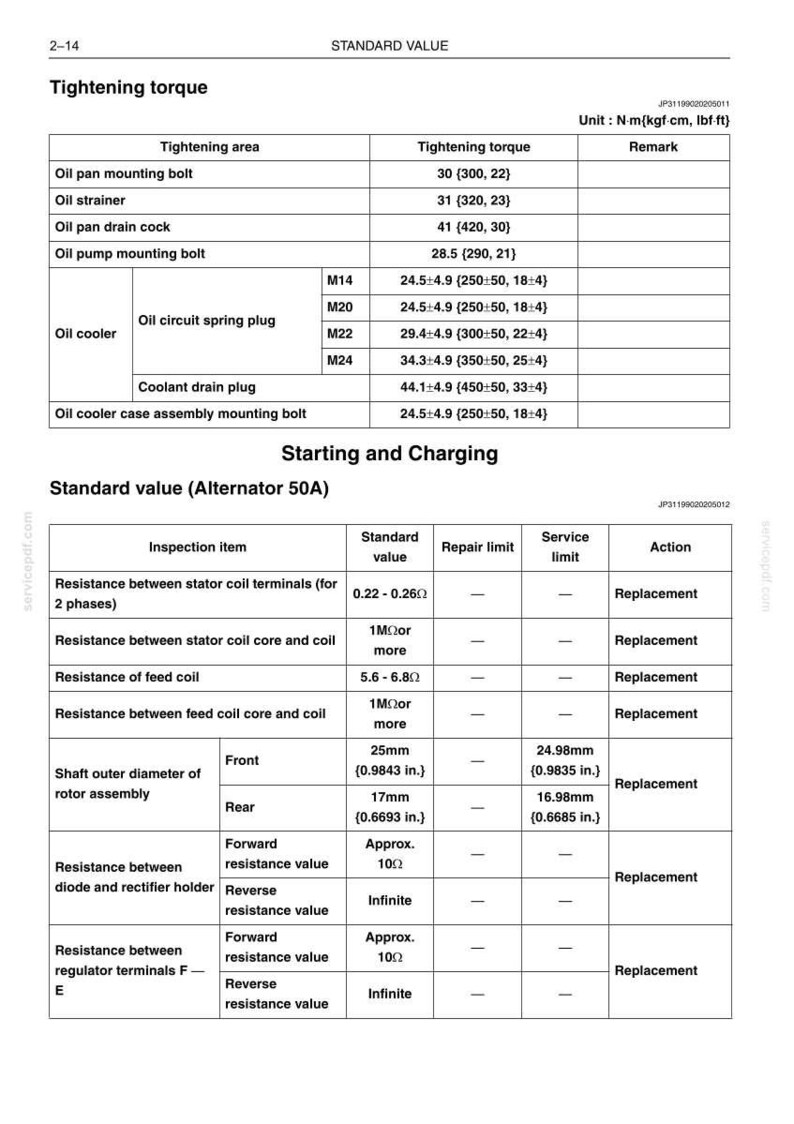 May include: A technical diagram with tables detailing tightening torque values for various engine components, including oil pan bolts and oil strainers. Measurements are in N&middot;m, kgf&middot;cm, and lbf&middot;ft, with inch measurements for shaft diameter.