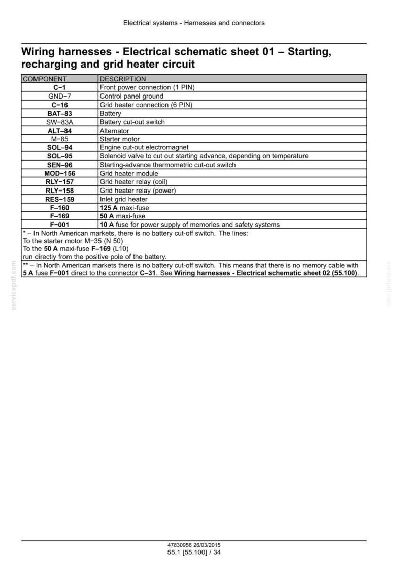 May include: Electrical schematic sheet 01 for wiring harnesses, detailing the starting, recharging, and grid heater circuit. Includes a component list with descriptions, such as battery, alternator, and various fuses. The text is in black on a white background.