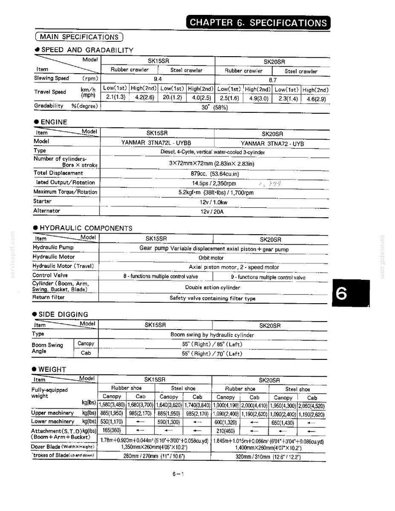May include: A technical specification document titled Chapter 6 Specifications for SK15SR and SK20SR models. The black and white table details engine, hydraulic, side digging, and weight data, including measurements in both metric and imperial units.