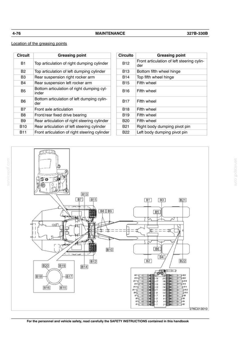 Pu&ograve; includere: Diagramma dei punti di ingrassaggio di un veicolo, con etichette e uno schema dettagliato. Include una tabella che elenca i circuiti e i punti di ingrassaggio, come l'articolazione dell'asse anteriore e le cerniere della quinta ruota. Testo: "MANUTENZIONE".