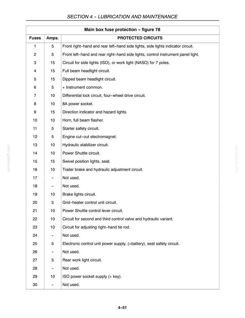 May include: A technical table titled Section 4 - Lubrication and Maintenance, Main box fuse protection - figure 78. It lists 30 numbered fuses, their amperage ratings, and their corresponding protected electrical circuits for a vehicle or machine.