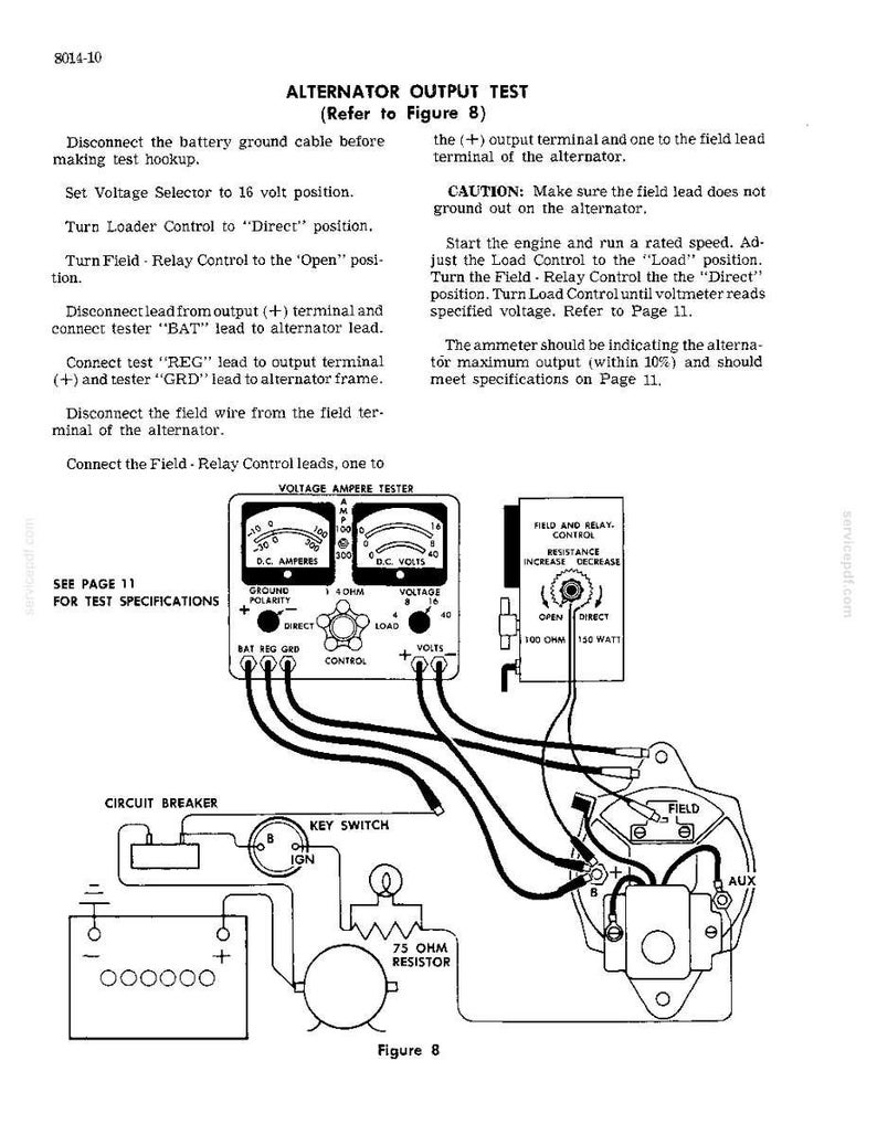 May include: Diagram of an alternator output test setup, with a battery, circuit breaker, and voltage ampere tester. Instructions include setting voltage and load controls, and connecting leads. Text includes "Alternator Output Test" and "Figure 8."