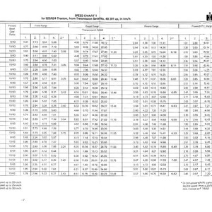 K&ouml;nnte beinhalten: Eine detaillierte Geschwindigkeits&uuml;bersicht f&uuml;r 523/624 Traktoren, mit numerischen Daten in Tabellenform. Die Tabelle zeigt Feld-, Stra&szlig;en- und R&uuml;ckw&auml;rtsg&auml;nge mit Geschwindigkeiten in km/h. Gedruckt auf wei&szlig;em Papier.