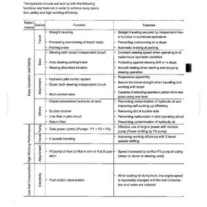 Kobelco SK27SR-3 Hydraulic Excavator Service Repair Workshop Manual | Instant PDF Download image 4