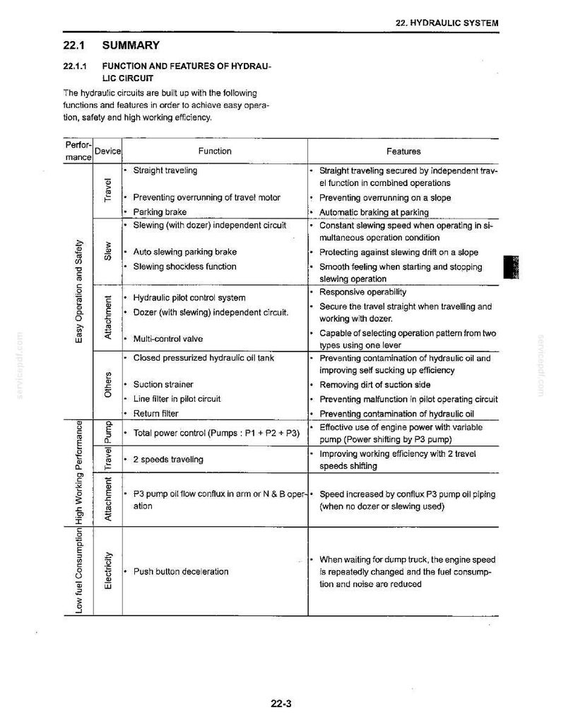 Kobelco SK27SR-3 Hydraulic Excavator Service Repair Workshop Manual | Instant PDF Download image 4
