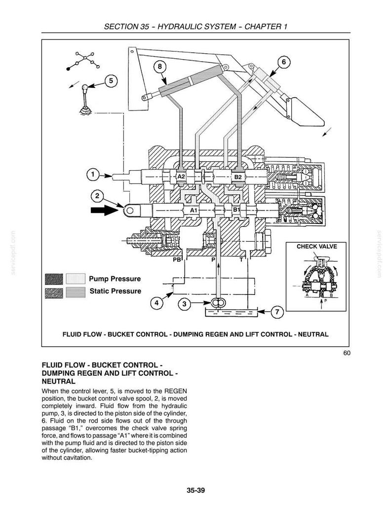 May include: A technical diagram titled SECTION 35 - HYDRAULIC SYSTEM - CHAPTER 1, illustrating fluid flow for bucket control. It features numbered components, a check valve inset, and a legend for pump and static pressure, labeled 35-39 at the bottom.