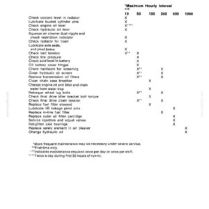 May include: A black and white document titled L-455 Loader Maintenance Program D1042B Kubota Diesel. It features a table listing maintenance tasks and their maximum hourly intervals from 10 to 1000 hours, marked with X symbols for scheduling.