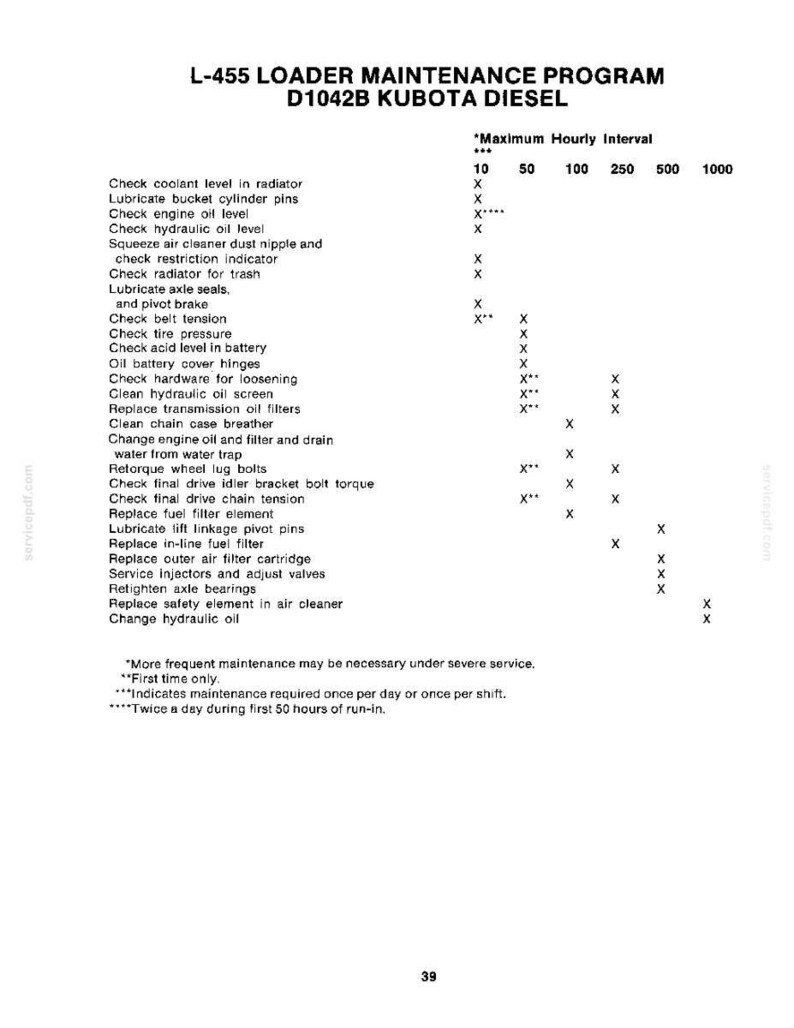 May include: A black and white document titled L-455 Loader Maintenance Program D1042B Kubota Diesel. It features a table listing maintenance tasks and their maximum hourly intervals from 10 to 1000 hours, marked with X symbols for scheduling.