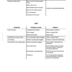 New Holland Lm1340, Lm1343, Lm1345, Lm1443, LM1445, LM1745 Telescopic Handler Operator Owners Operation Manual | Instant PDF Download image 9