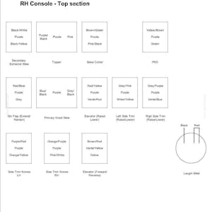 May include: Diagram of an electric system control panel, labeled in English. The diagram includes various sections like "RH Console - Top section," with boxes indicating different components and color-coded labels such as "Purple/Black" and "Red/Blue."