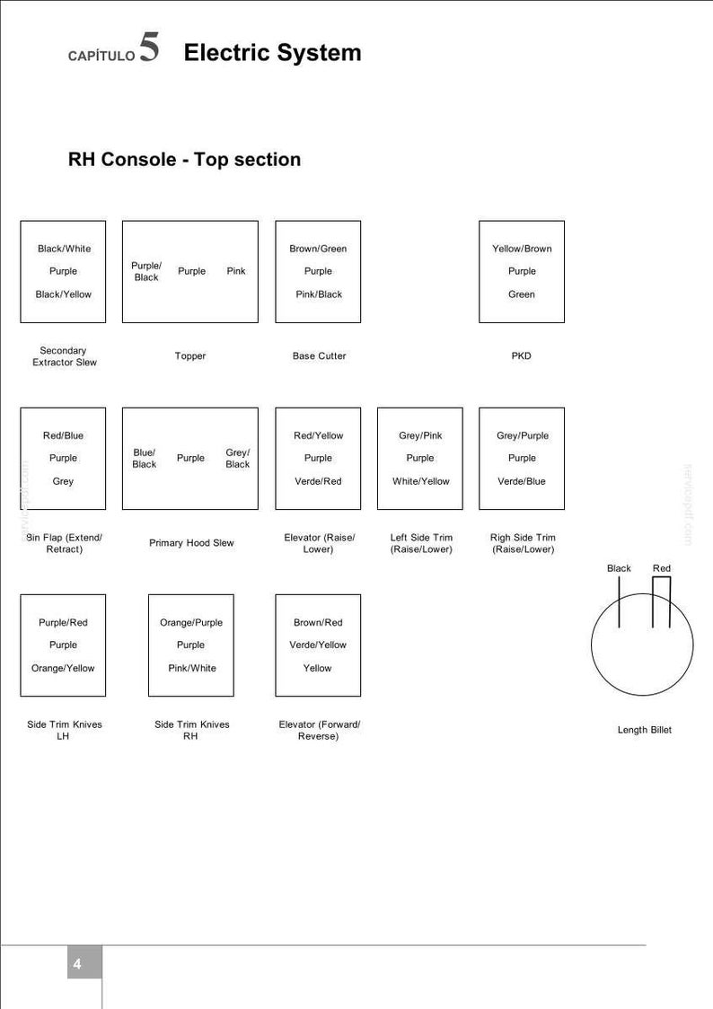 May include: Diagram of an electric system control panel, labeled in English. The diagram includes various sections like "RH Console - Top section," with boxes indicating different components and color-coded labels such as "Purple/Black" and "Red/Blue."