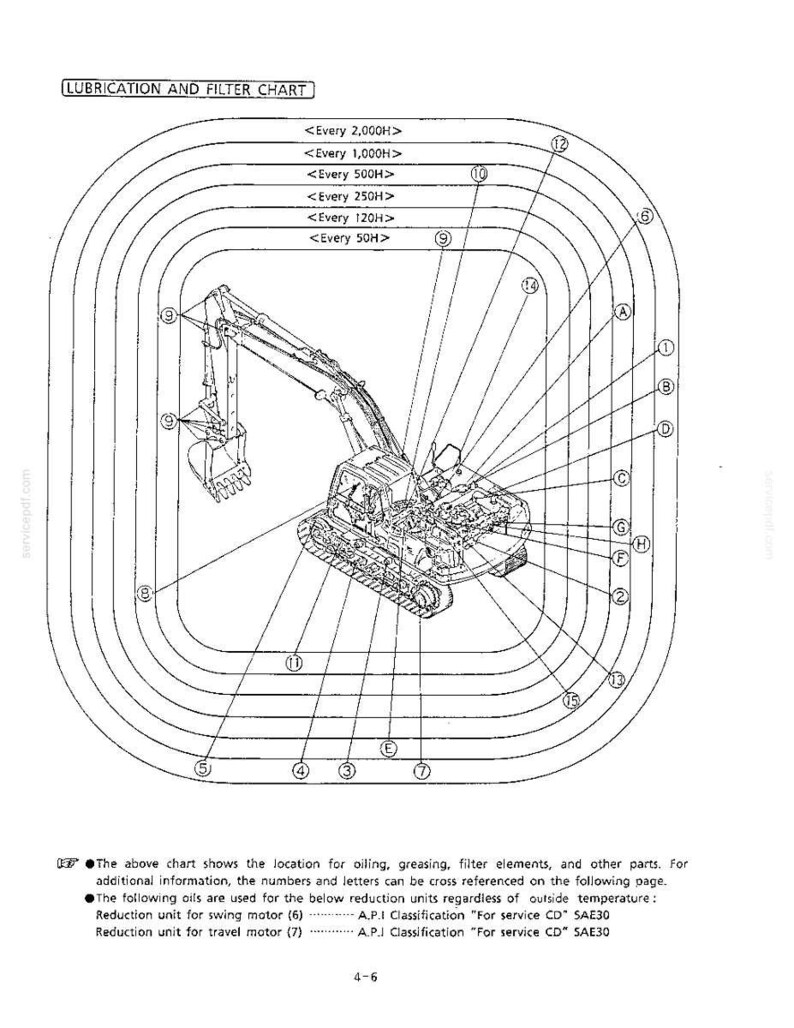 Kobelco SK220LC III Hydraulic Excavator Operator Owners Operation Manual | Instant PDF Download imagen 6