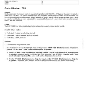 May include: A document titled "Electrical systems - FAULT CODES" with text detailing DTC 7216, injector short circuit failure, and diagnostic steps. Includes a list of possible failure modes and solutions for troubleshooting.