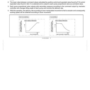 Puede incluir: Diagrama que ilustra el control P-Q en sistemas el&eacute;ctricos, con dos gr&aacute;ficos etiquetados como "Positive Control" y "P-Q Control". Los gr&aacute;ficos muestran procesos de se&ntilde;al piloto con ejes de presi&oacute;n y entrega.
