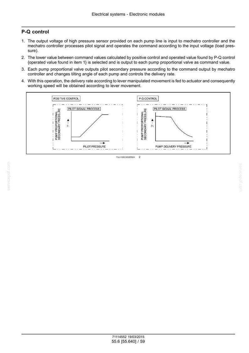 Puede incluir: Diagrama que ilustra el control P-Q en sistemas el&eacute;ctricos, con dos gr&aacute;ficos etiquetados como "Positive Control" y "P-Q Control". Los gr&aacute;ficos muestran procesos de se&ntilde;al piloto con ejes de presi&oacute;n y entrega.