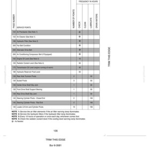 May include: A black and white lubrication and maintenance chart with a list of service points, frequency in hours, and check, clean, lubricate, and drain waters columns. The chart includes notes about servicing filters and checking fluid levels.